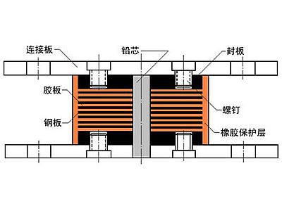 惠阳区抗震支座施工-普通板式橡胶支座厂家